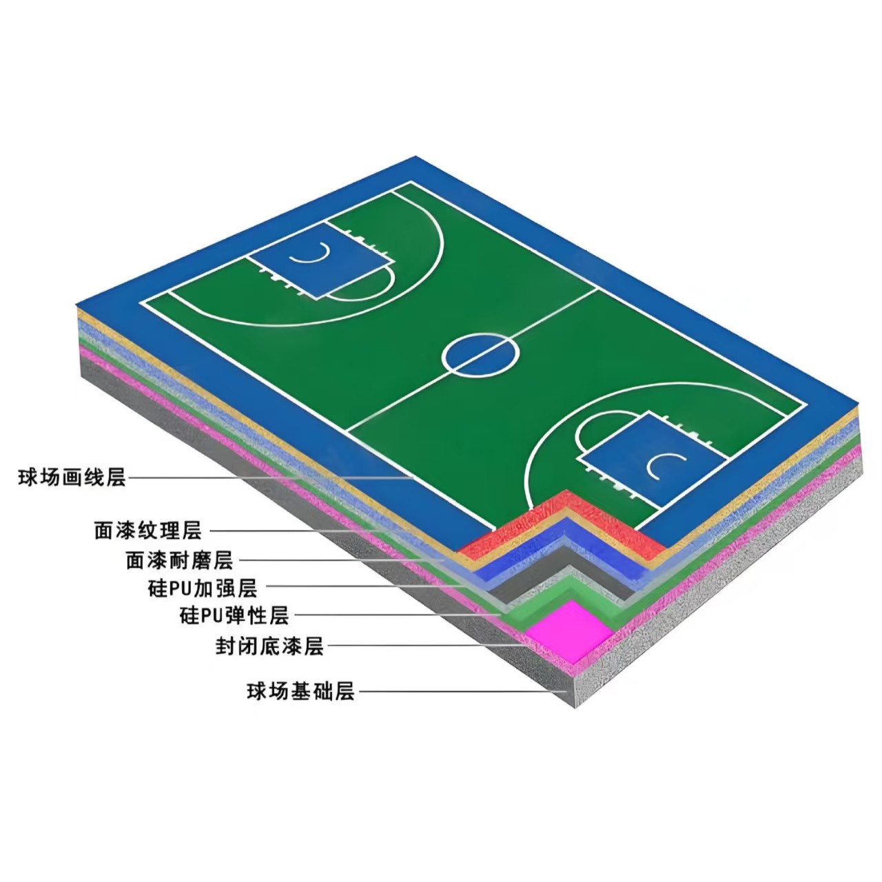 岳阳市硅PU材料硅PU - 方案